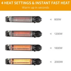 Outsunny 2000W Electric Patio Heater Wall Mounted Heater 12 Outsunny 2000W Electric Patio Heater Wall Mounted Heater -Home Furnishing Serie Shop zaUa0917edc6554bf